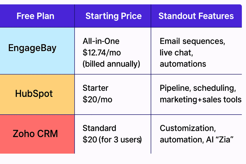 Affordable Crm Software for Freelancers
