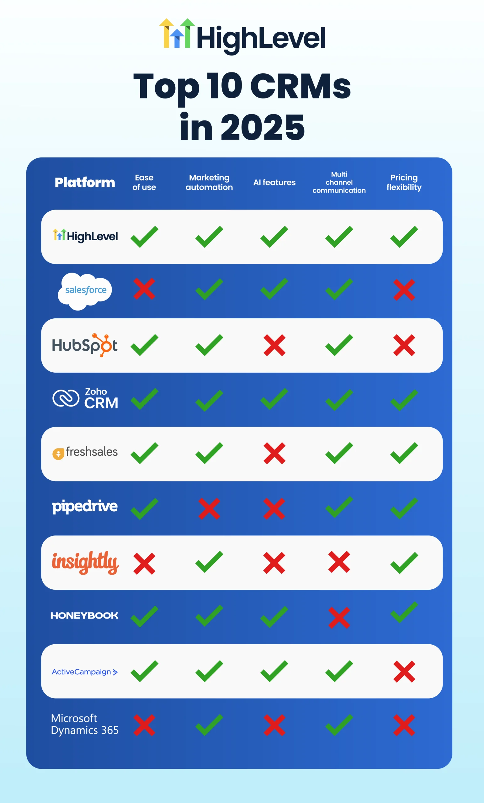 Best Automation Tool for Small Business Owners