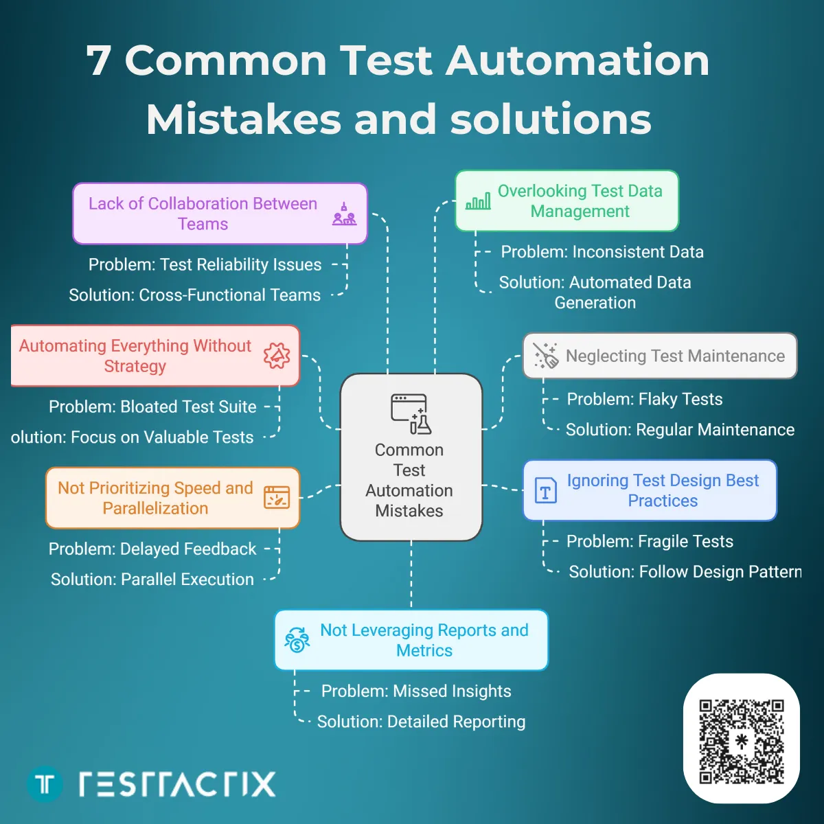 Common Mistakes in Using Automation Tools