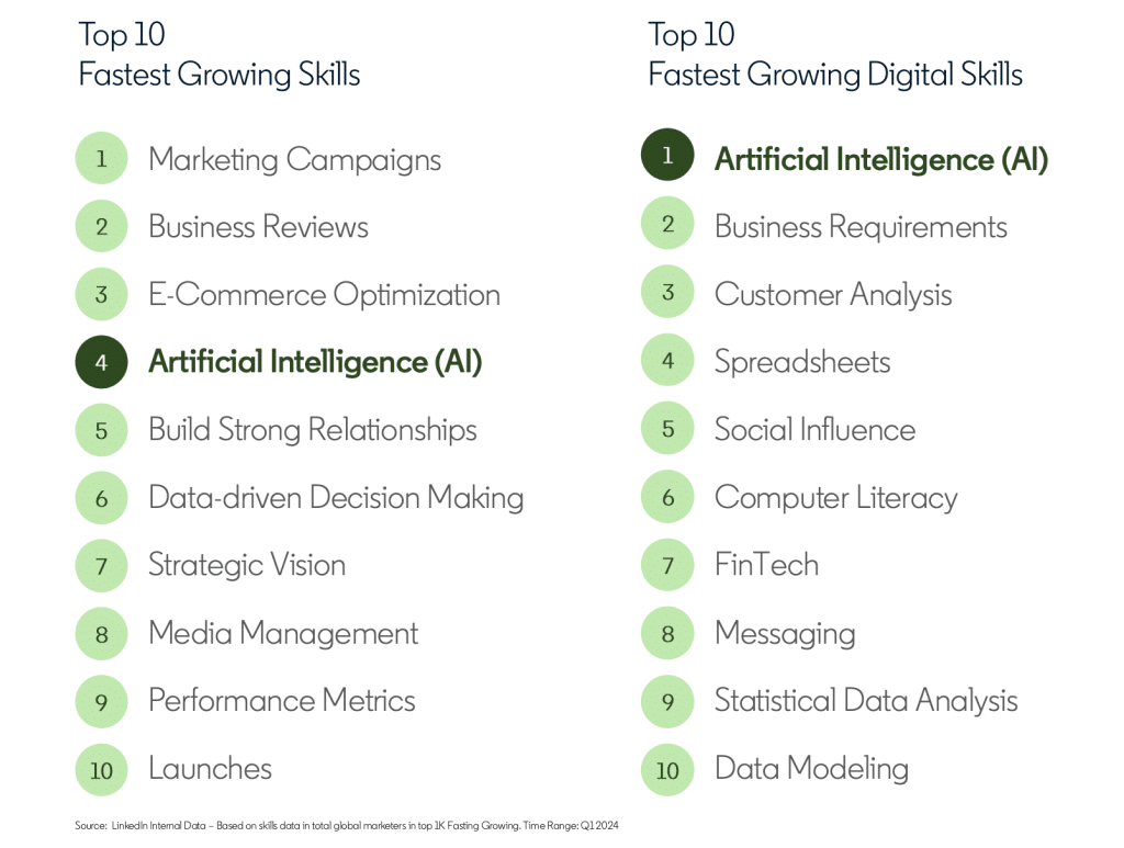 Saas Tools Every Marketer Should Know in 2025