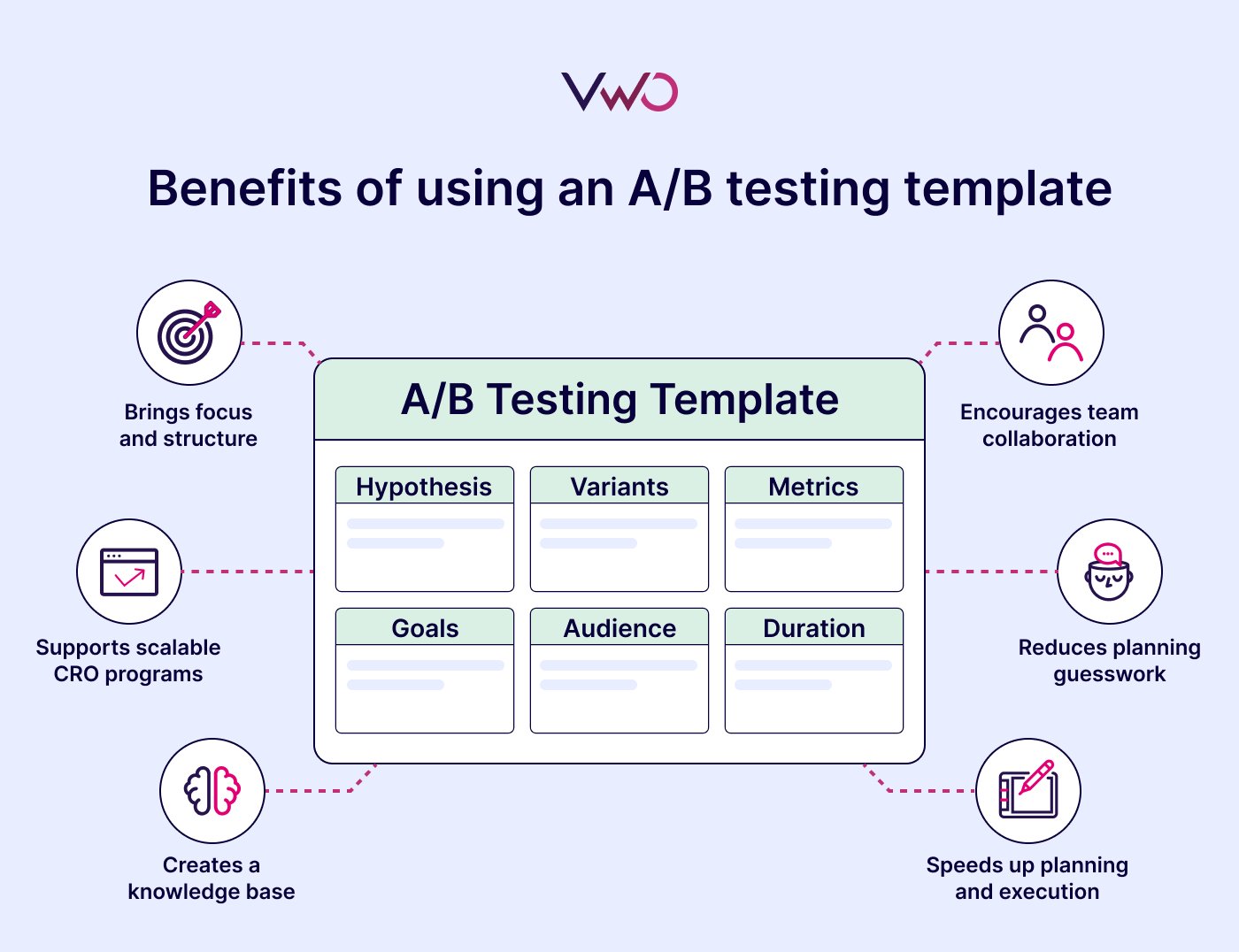 Step by Step Guide to A/B Testing With Saas